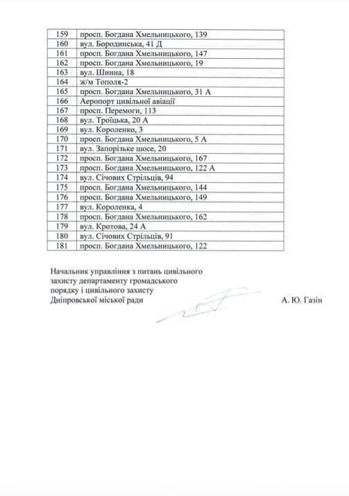Ситуація в Дніпрі прямо зараз: що відбувається в місті